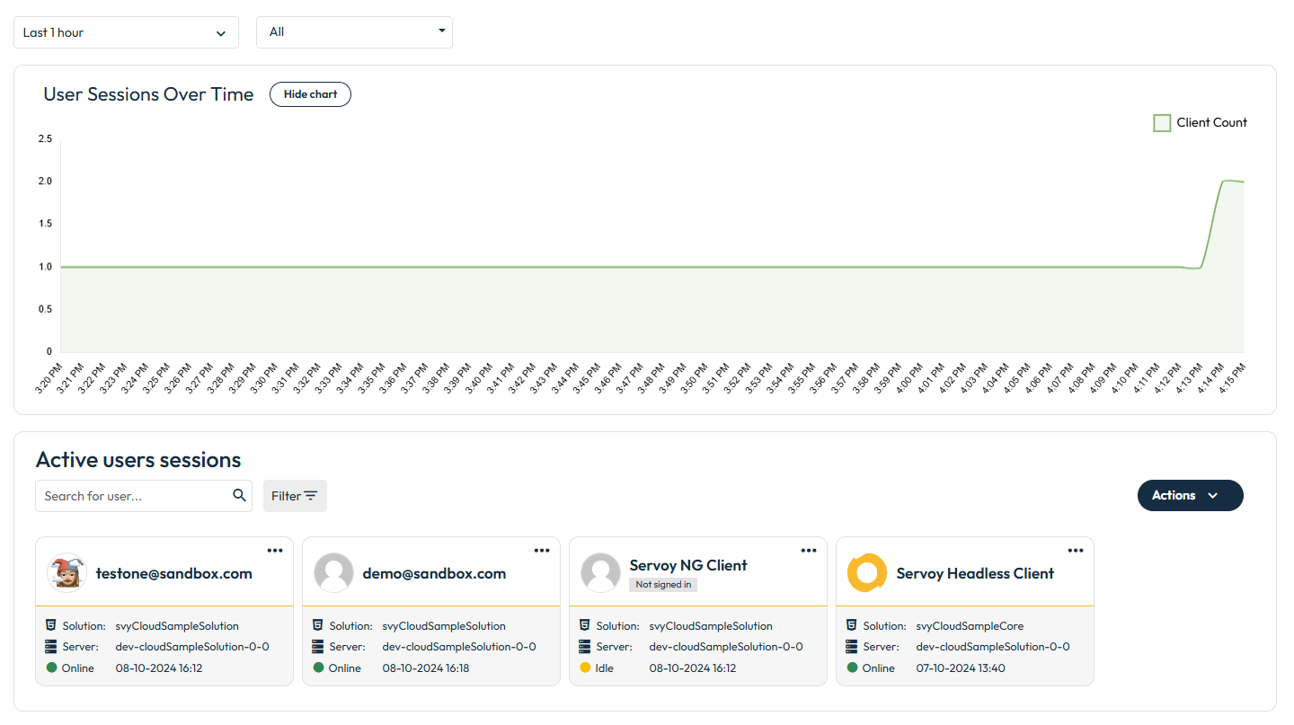 Cloud Control Center user sessions overview showing session count chart and active sessions list for a Servoy Cloud environment